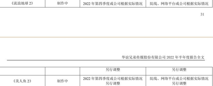 上半年净亏1.9亿，影视娱乐收入降近六成，华谊兄弟市值约＝0.4个博纳