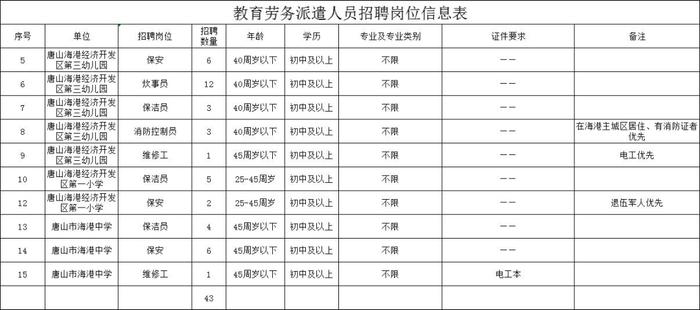 唐山最新事业编选调！还有公安局、学校、医院等单位招聘，欲报从速！