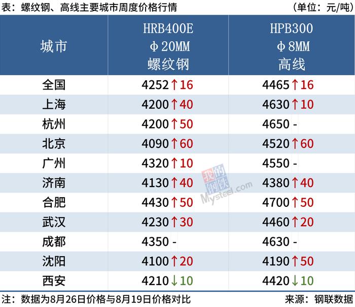 每日钢市：唐山钢厂处盈亏平衡线，钢价涨跌空间不大