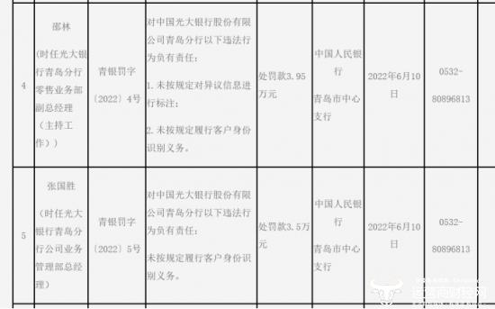 光大银行青岛分行连续两个月被罚 行长朱小庆在任已5年会重视吗？