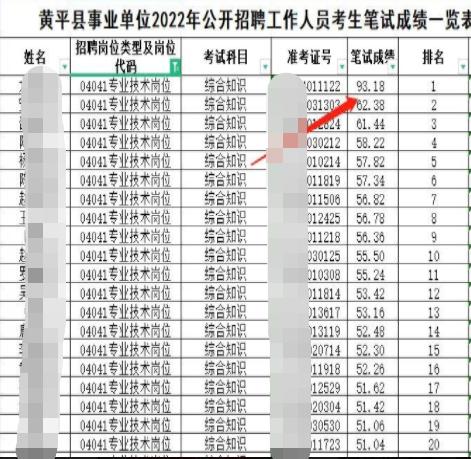 事业单位招聘考试，多个岗位第一名90多分，第二名只有60几分！原来是有人作弊