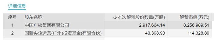 核电龙头将解禁超830亿元！千亿芯片龙头股东浮盈超70亿元！这些股票流通盘大增