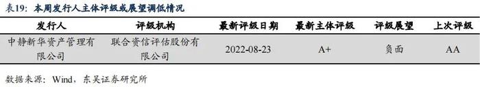 降息后的收益率上行调整是开始还是结束|周观（2022年33期） 20220828