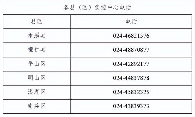 紧急寻人！到过辽宁省本溪市溪湖区嘉琳酒店的人员请立即报备