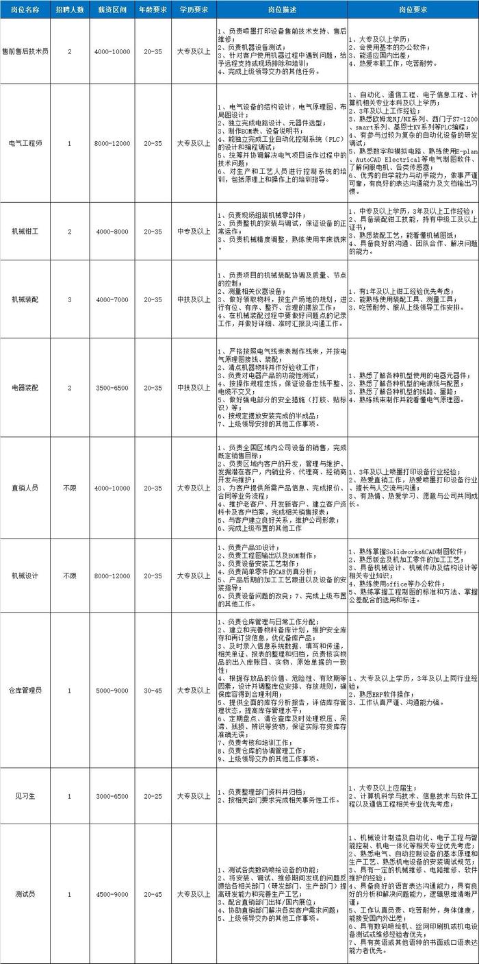 奉贤本地企业招聘信息发布啦@找工作的你！