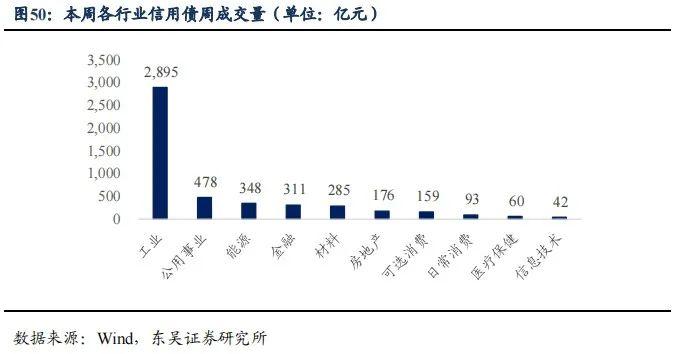 降息后的收益率上行调整是开始还是结束|周观（2022年33期） 20220828