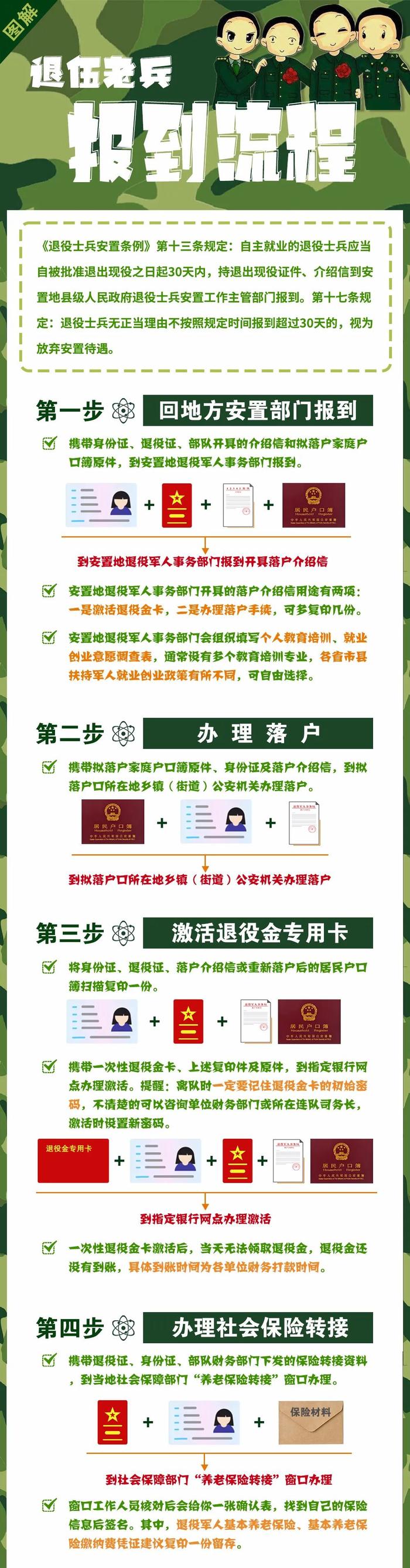 @退伍老兵，一图解读返乡报到、安置落户、关系转接全流程