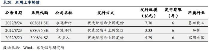 降息后的收益率上行调整是开始还是结束|周观（2022年33期） 20220828