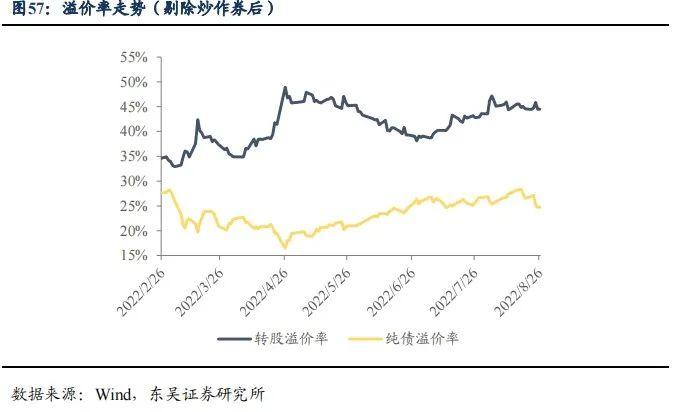 降息后的收益率上行调整是开始还是结束|周观（2022年33期） 20220828