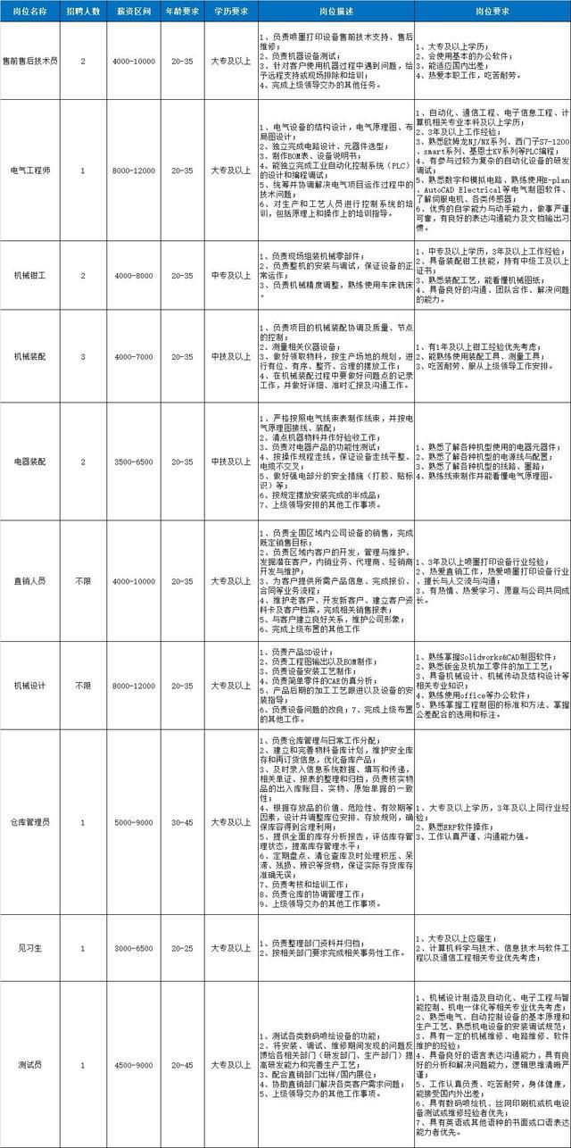 奉贤本地企业招聘信息发布啦找工作的你