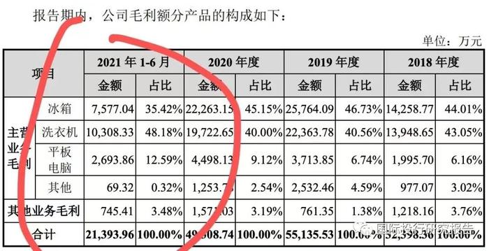 创维电器IPO：彩电大王黄宏生回归深交所惊问你一个给小米代工的冰箱洗衣机企业为什么来创业板？负债率80%：总经理拿456万高薪