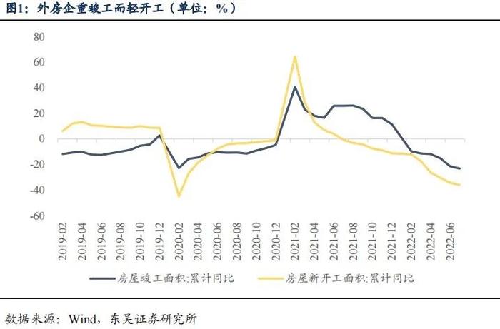 降息后的收益率上行调整是开始还是结束|周观（2022年33期） 20220828