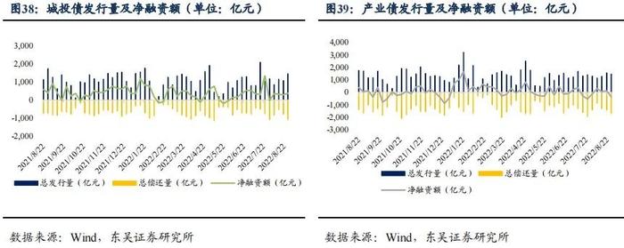 降息后的收益率上行调整是开始还是结束|周观（2022年33期） 20220828