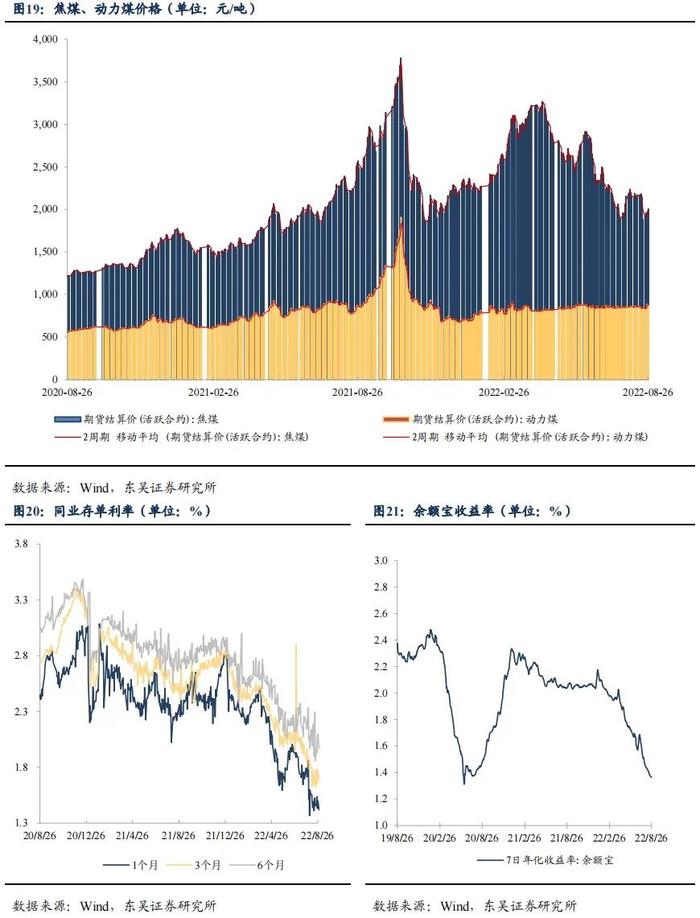 降息后的收益率上行调整是开始还是结束|周观（2022年33期） 20220828