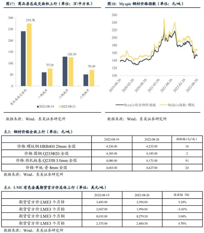 降息后的收益率上行调整是开始还是结束|周观（2022年33期） 20220828