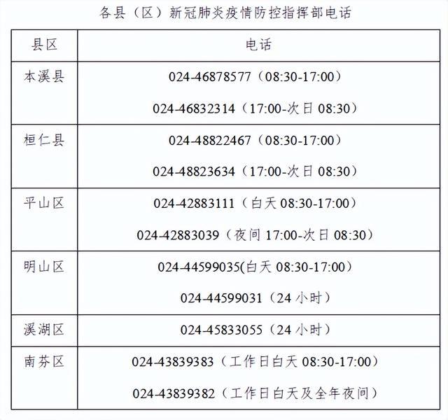 紧急寻人！到过辽宁省本溪市溪湖区嘉琳酒店的人员请立即报备