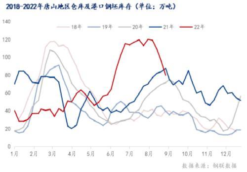 唐山钢厂处盈亏平衡线，钢价涨跌空间不大