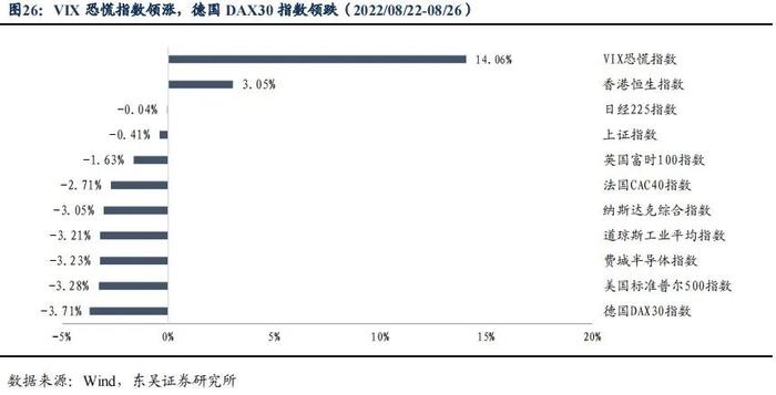 降息后的收益率上行调整是开始还是结束|周观（2022年33期） 20220828