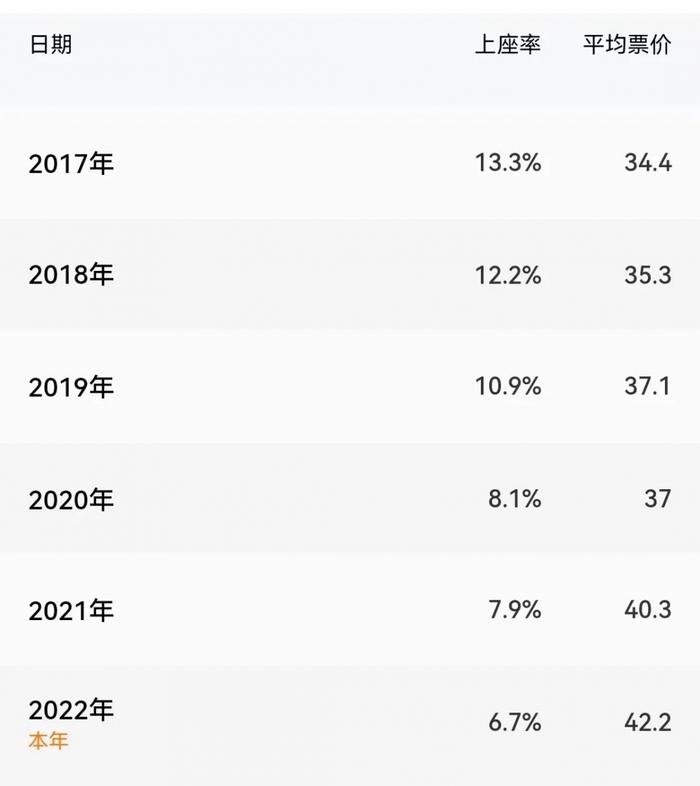 沈腾电影票房超250亿！今年成史上最贵暑期档？一张票逼近50元