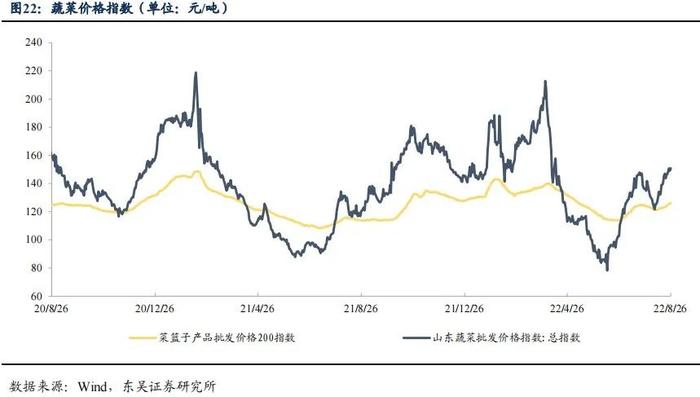 降息后的收益率上行调整是开始还是结束|周观（2022年33期） 20220828