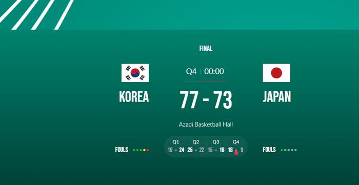 😑男篮U18亚锦赛 韩国77-73逆转日本夺得冠军