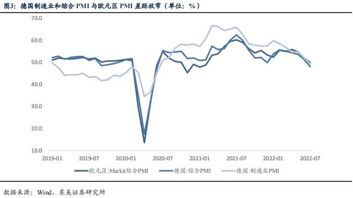 降息后的收益率上行调整是开始还是结束|周观（2022年33期） 20220828