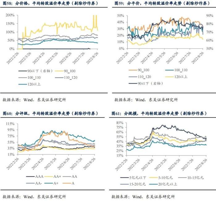 降息后的收益率上行调整是开始还是结束|周观（2022年33期） 20220828