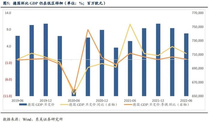 降息后的收益率上行调整是开始还是结束|周观（2022年33期） 20220828