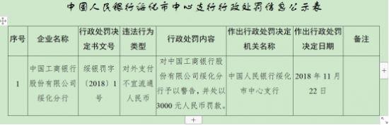 工行黑龙江分行副行长郝松岩从行长助理直升来 曾任绥化分行一把手