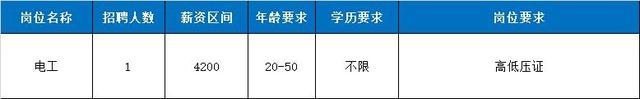 奉贤本地企业招聘信息发布啦找工作的你