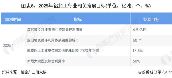 重磅！2022年中国及31省市铝加工行业政策汇总及解读（全）轻量化、环保趋严带动铝加工业向铝基新材料发展