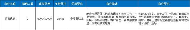 奉贤本地企业招聘信息发布啦找工作的你