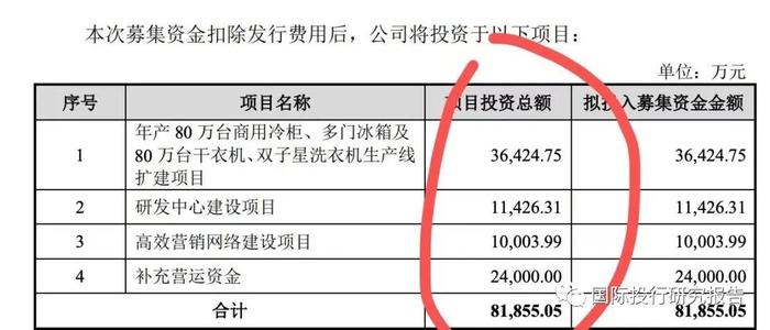 创维电器IPO：彩电大王黄宏生回归深交所惊问你一个给小米代工的冰箱洗衣机企业为什么来创业板？负债率80%：总经理拿456万高薪