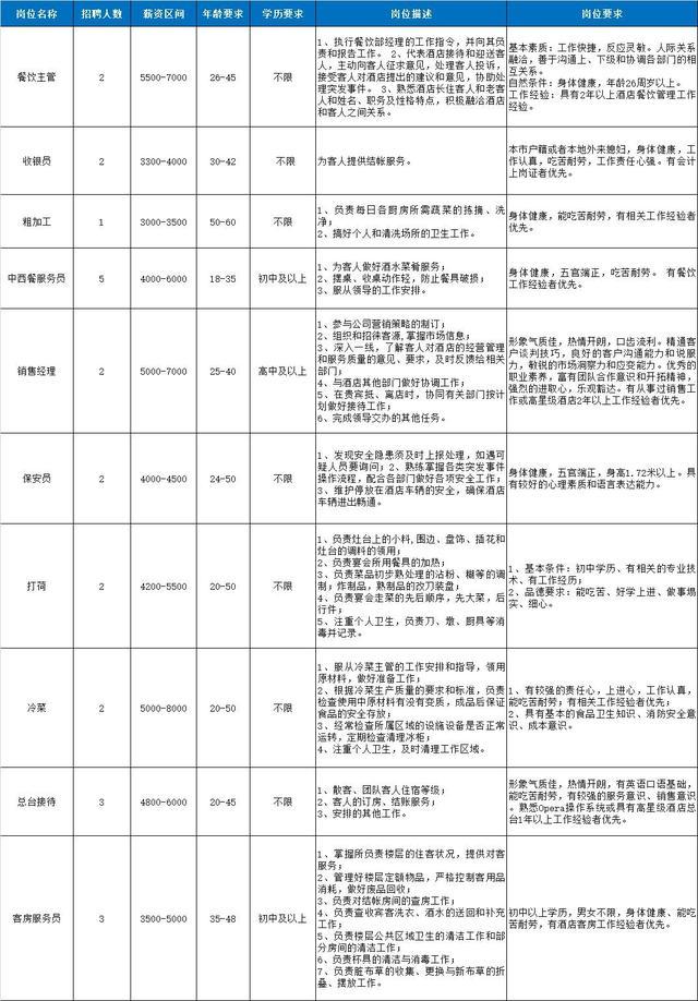 奉贤本地企业招聘信息发布啦找工作的你