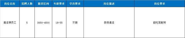 奉贤本地企业招聘信息发布啦找工作的你