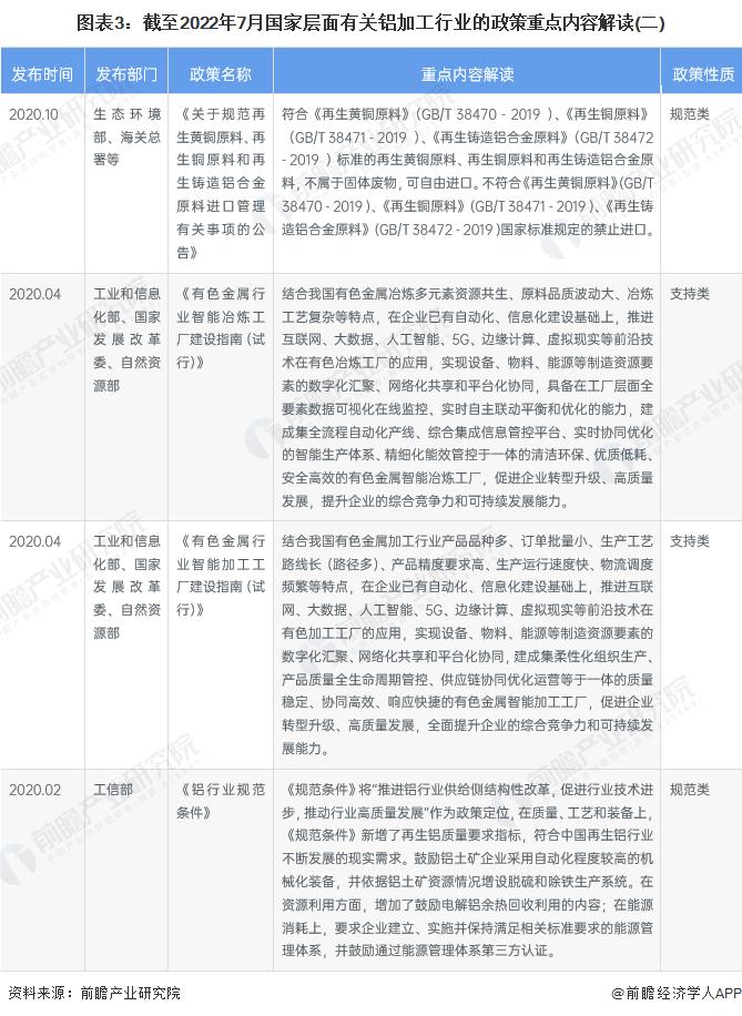 重磅！2022年中国及31省市铝加工行业政策汇总及解读（全）轻量化、环保趋严带动铝加工业向铝基新材料发展