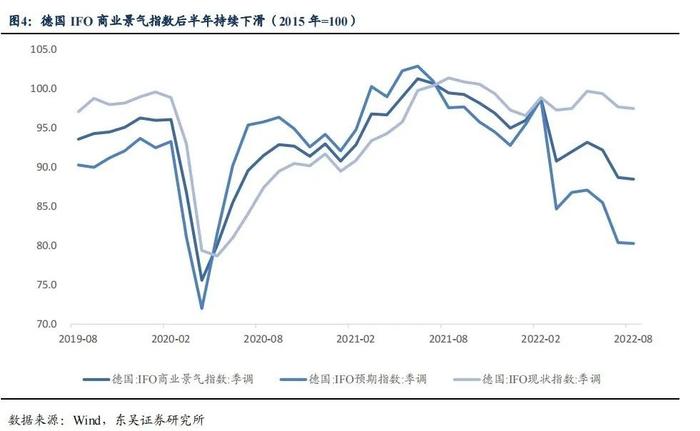 降息后的收益率上行调整是开始还是结束|周观（2022年33期） 20220828