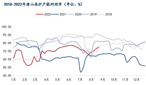 唐山钢厂处盈亏平衡线，钢价涨跌空间不大