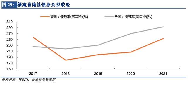 「长城宏观」福建经济分析报告——宏观经济专题报告