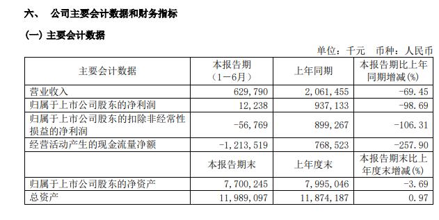 疫苗巨头业绩下滑近99%，发生了什么？