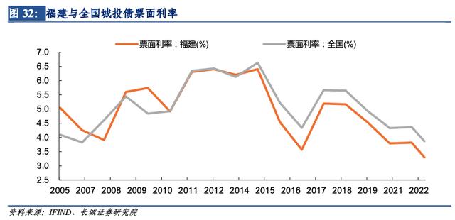 「长城宏观」福建经济分析报告——宏观经济专题报告