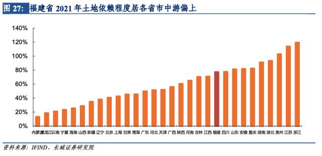 「长城宏观」福建经济分析报告——宏观经济专题报告