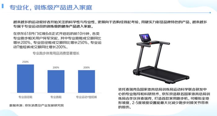 京东发布《2022年健身器材及跑步机消费洞察报告》 专业、智能、娱乐成跑步机产品核心趋势