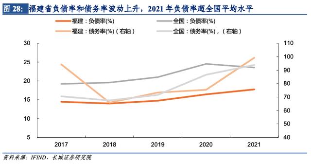 「长城宏观」福建经济分析报告——宏观经济专题报告