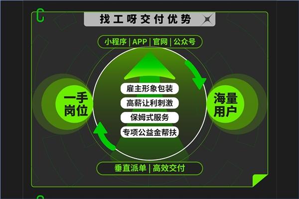 “找工呀”这个劳务加盟品牌是如何完成快速用工交付的