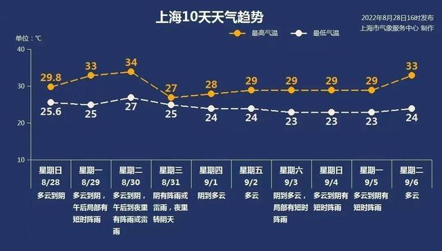 有偿代做核酸3人被行拘！你家煤气费涨了吗？常吃预制菜这成分过量！手机号为何“1”开头？