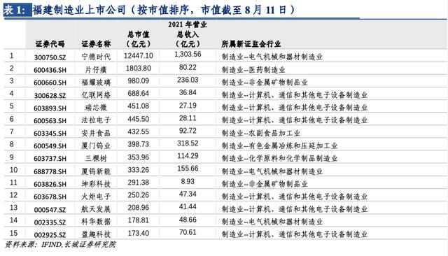 「长城宏观」福建经济分析报告——宏观经济专题报告