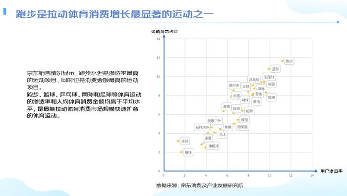 京东发布《2022年健身器材及跑步机消费洞察报告》 专业、智能、娱乐成跑步机产品核心趋势