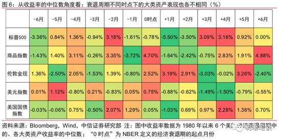 观点 | 美联储鹰派不改，大类资产的拐点如何判断？