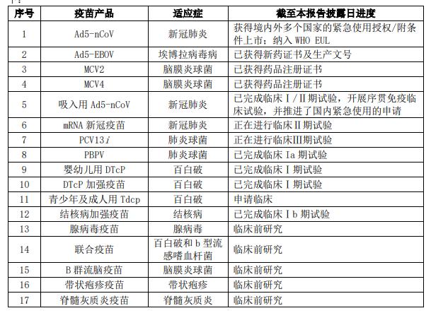 400亿疫苗巨头业绩下滑98% 半年只赚了1223万